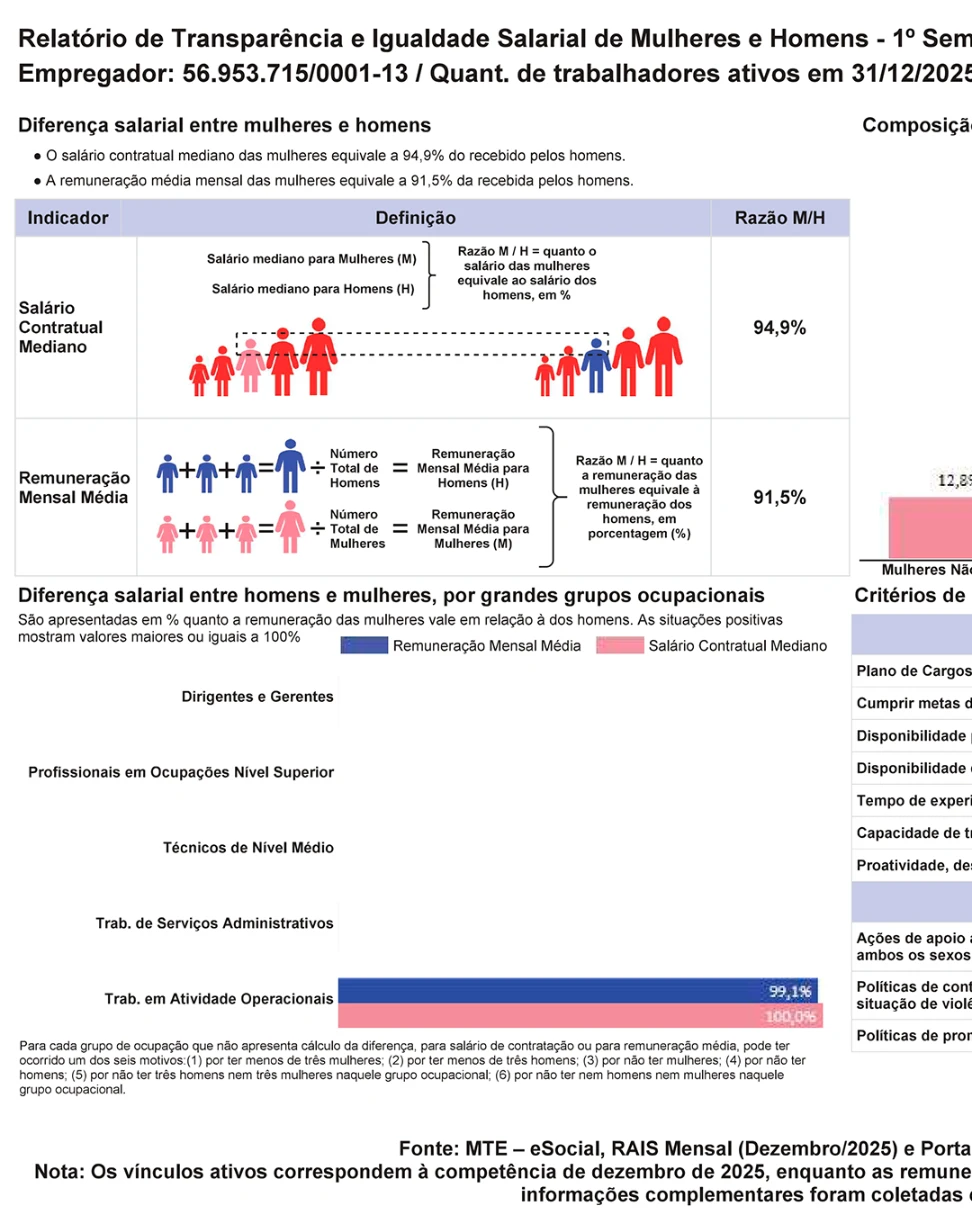 01RELATORIO-DE-TRANSPARENCIA-Dona-Glice