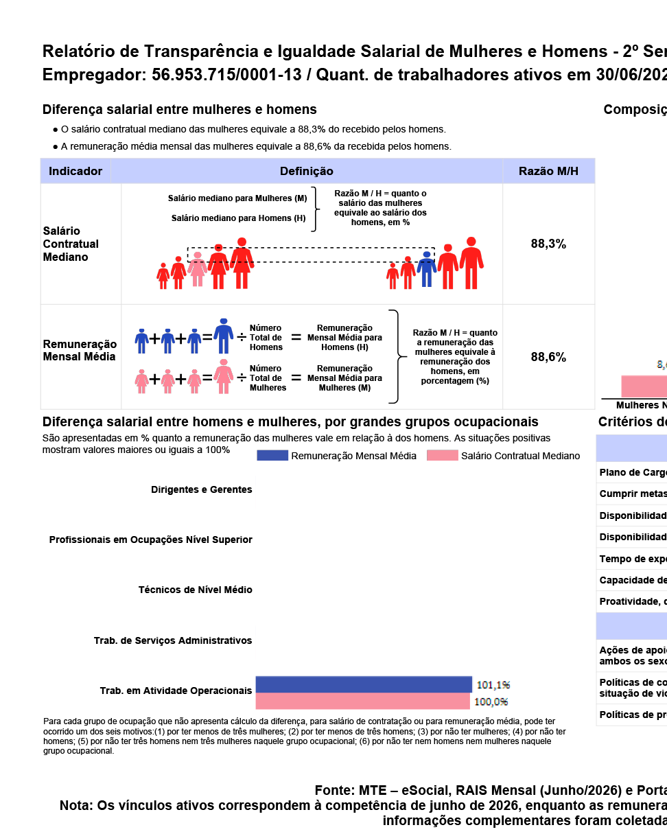 PG.01 - RELATÓRIO DE TRANSPARÊNCIA 2- SEMESTRE 2026.pdf