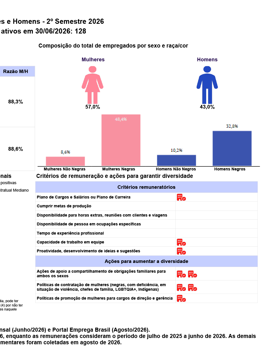 PG.02 - RELATÓRIO DE TRANSPARÊNCIA 2- SEMESTRE 2026.pdf